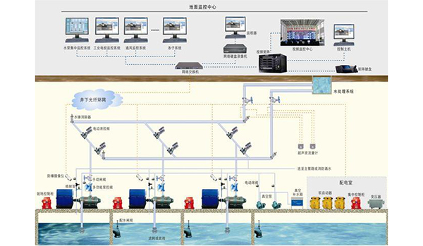 智能排水無人值守系統(tǒng)