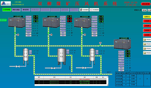 智能壓風(fēng)無人值守系統(tǒng)